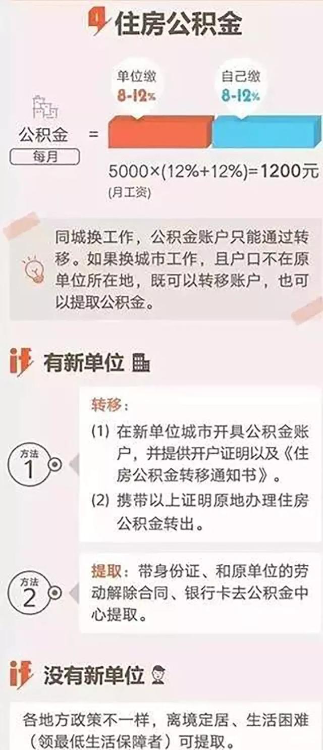 离职后，社保怎么办？这篇文章说全了（建议收藏）