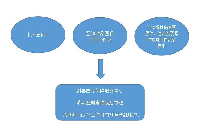 关于职工医保个人账户，您了解多少？