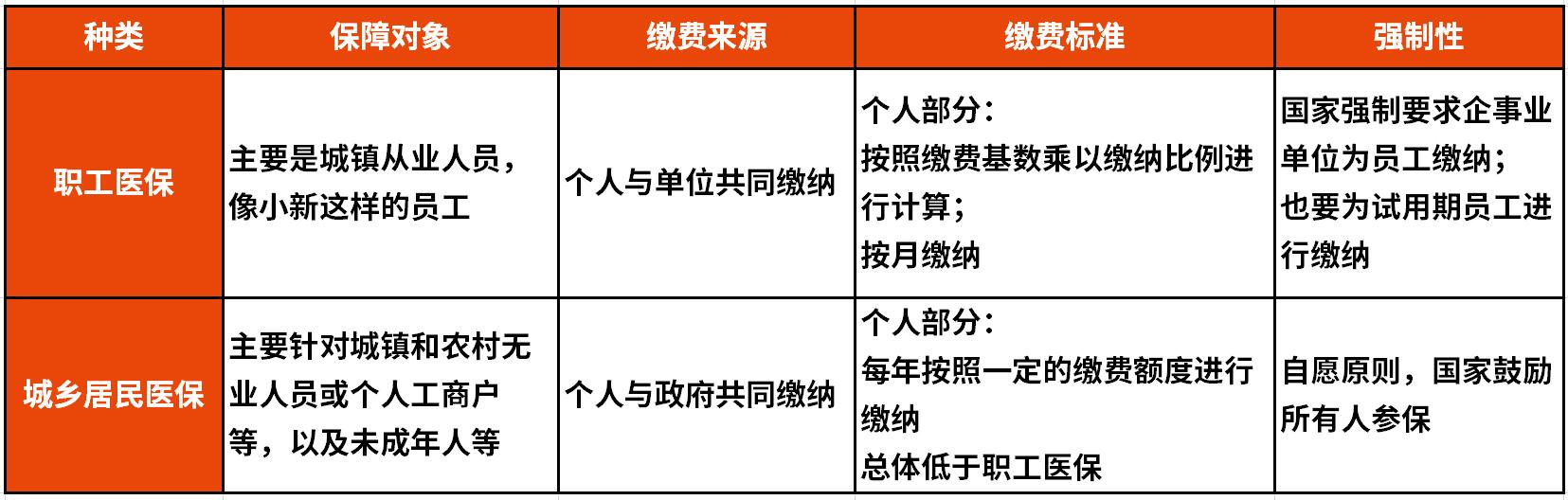 一看医疗账单，就知道你医保报销少！要想看病多报销，掌握这3点