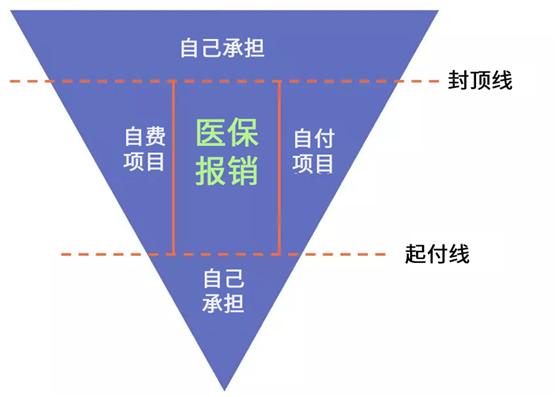 一看医疗账单，就知道你医保报销少！要想看病多报销，掌握这3点