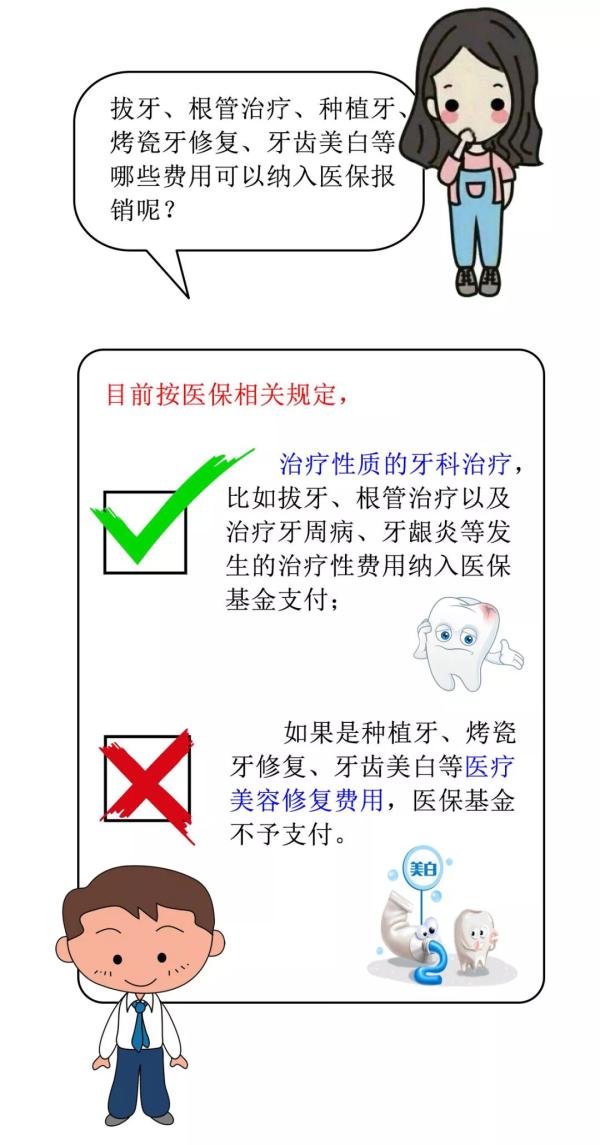 看牙科，哪些费用可纳入医保报销？