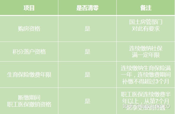 辞职后社保怎么处理？社保断缴后我受到了这些影响…「蚂蚁社保」