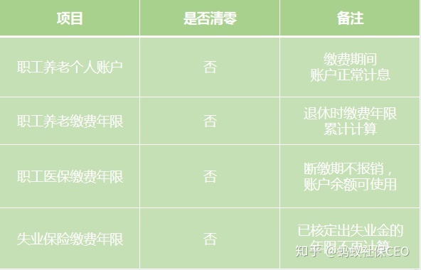 辞职后社保怎么处理？社保断缴后我受到了这些影响…「蚂蚁社保」