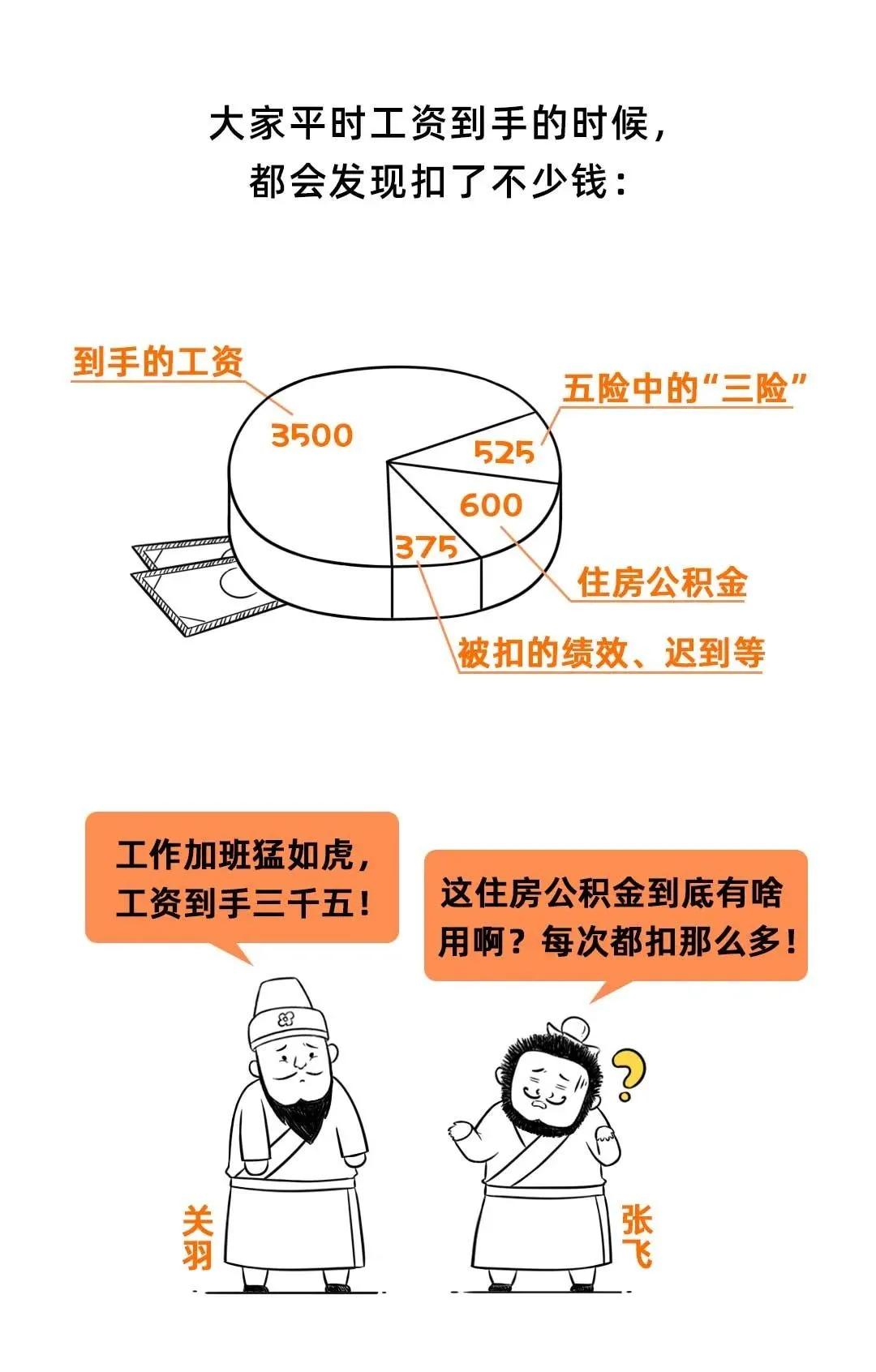 离职后公积金无法再提取出来？公积金这9大误区，很多人都不知道