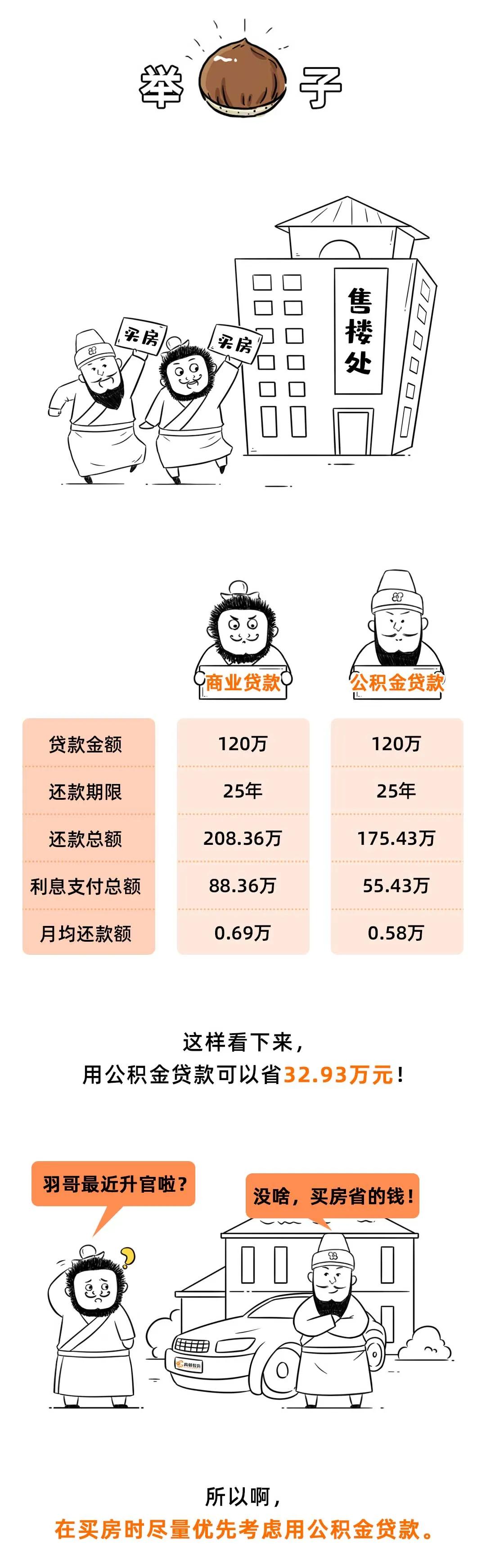 离职后公积金无法再提取出来？公积金这9大误区，很多人都不知道