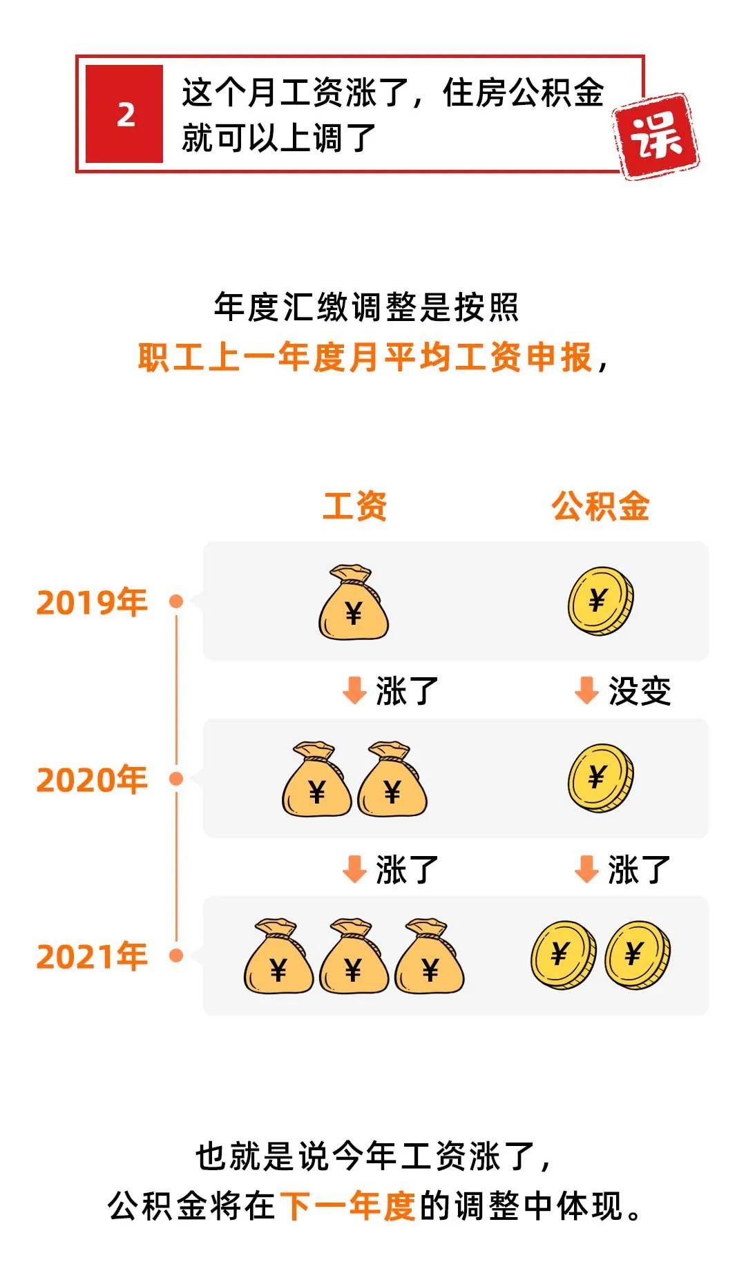 离职后公积金无法再提取出来？公积金这9大误区，很多人都不知道