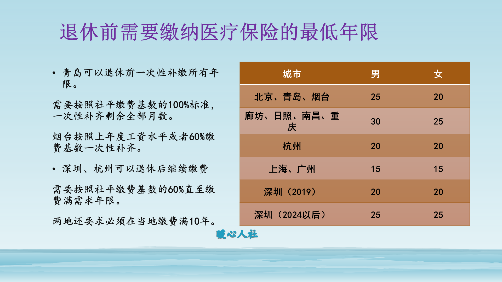 不要只盯着养老保险退休，注意医疗保险也有退休，这样缴费才划算