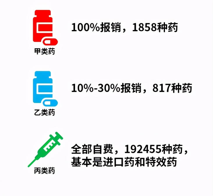 吐血整理社保报销的16个技巧，比别人多报几万块