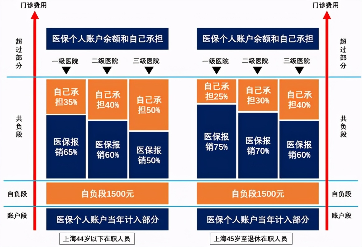 吐血整理社保报销的16个技巧，比别人多报几万块