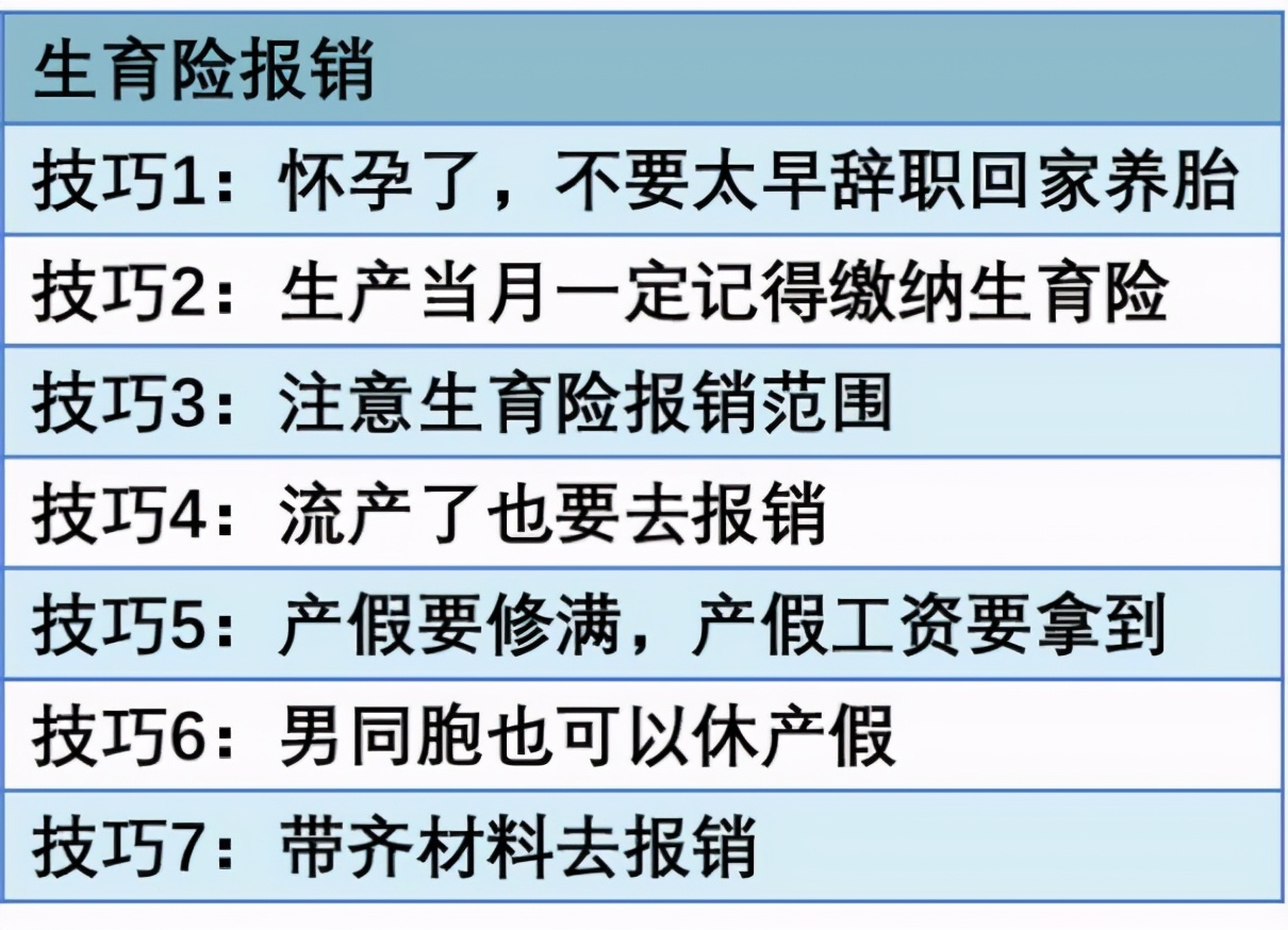 吐血整理社保报销的16个技巧，比别人多报几万块