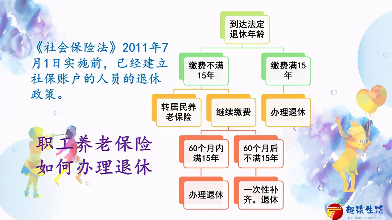 到达退休年龄，社保缴费不足15年怎么办？按照这些方式处理1