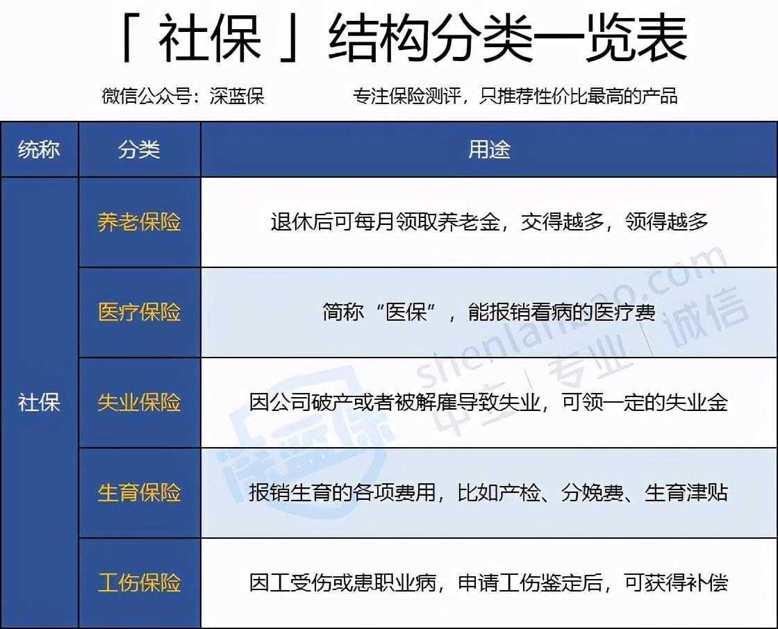 辞职了，社保怎么处理？打了61次社保局电话后，写了此篇