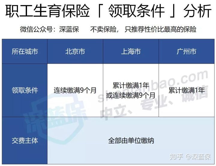 辞职了，社保怎么处理？打了61次社保局电话后，写了此篇