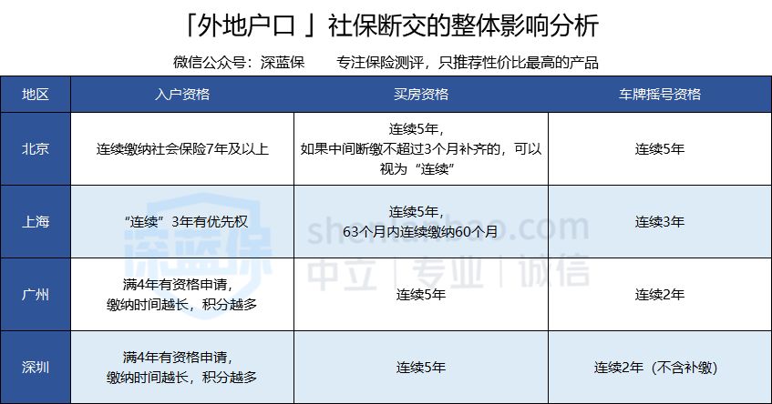 辞职了，社保怎么处理？打了61次社保局电话后，写了此篇