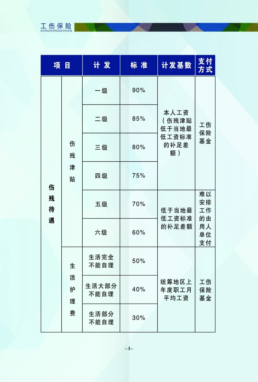 工伤保险政策汇总