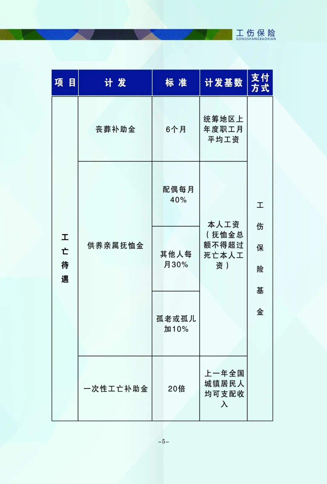 工伤保险政策汇总