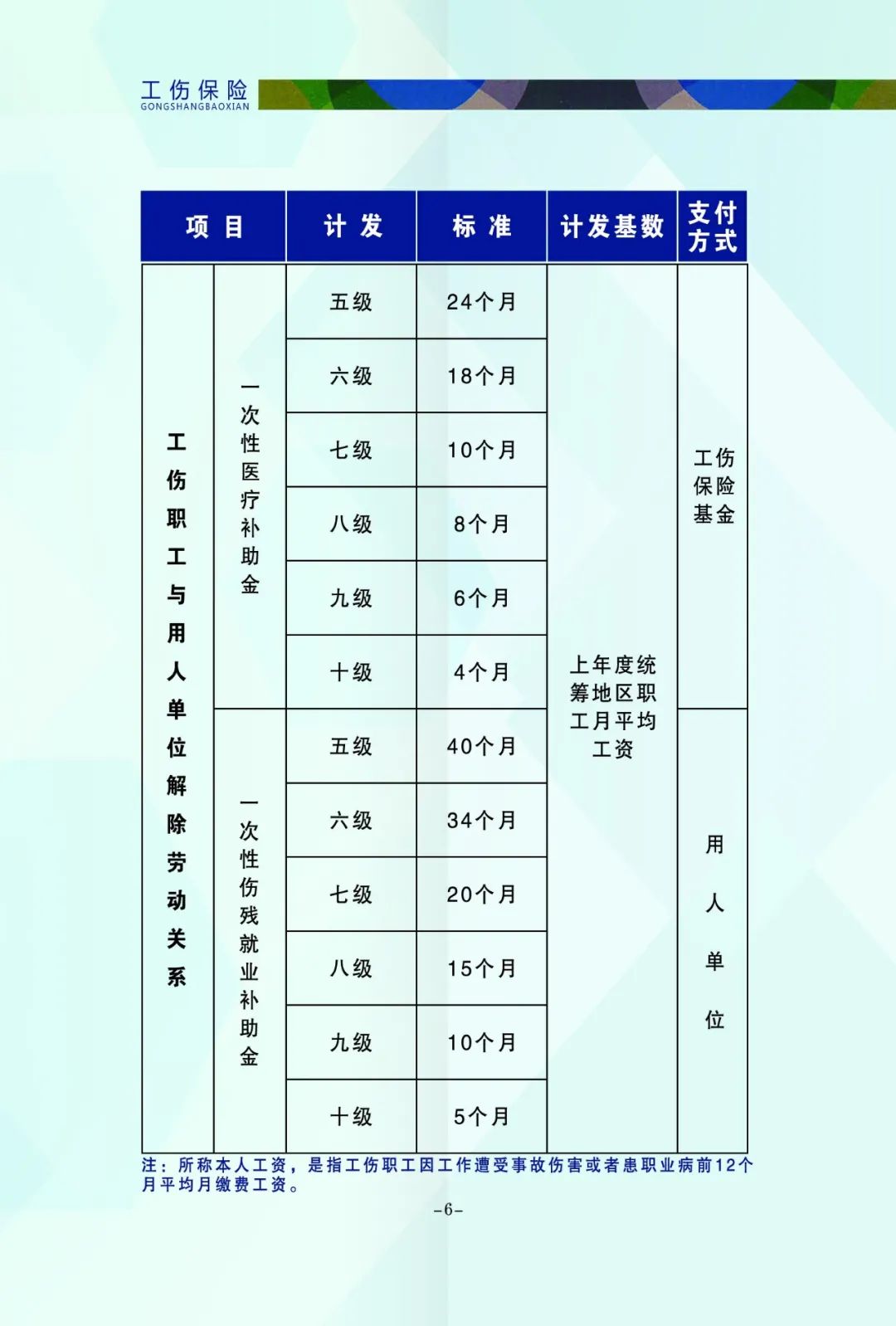 工伤保险政策汇总