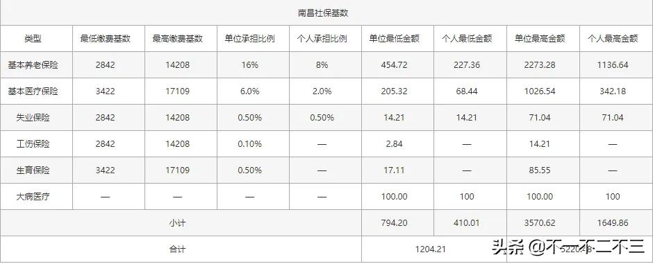 关于灵活就业人员缴纳社保的知识