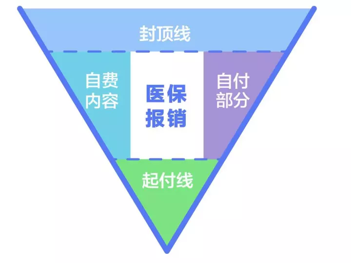 医保篇：自己交社保，怎么交最划算？