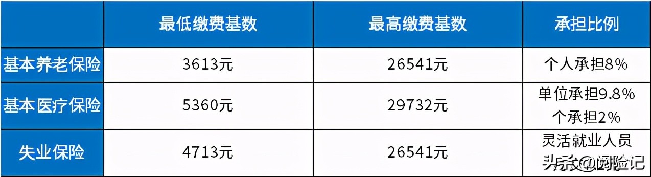 北京4050社保补贴政策2021年怎么申请？符合条件可领1万多元