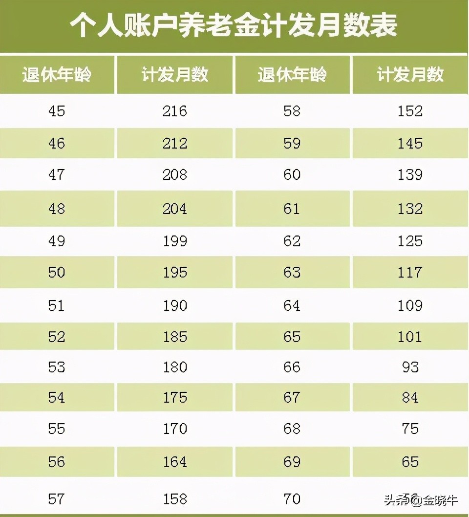 你交了这么多年社保，你知道你到底能领多少钱吗？