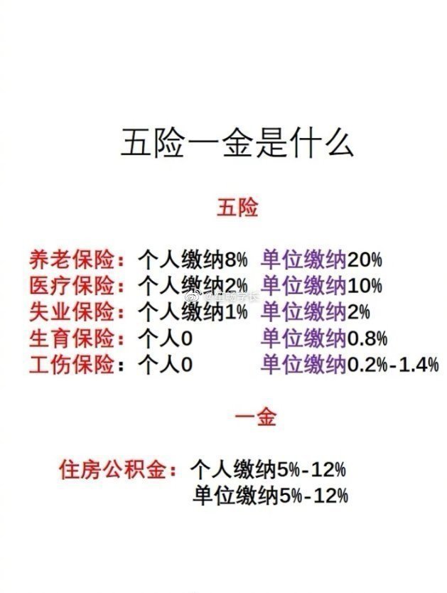 五险一金是什么？