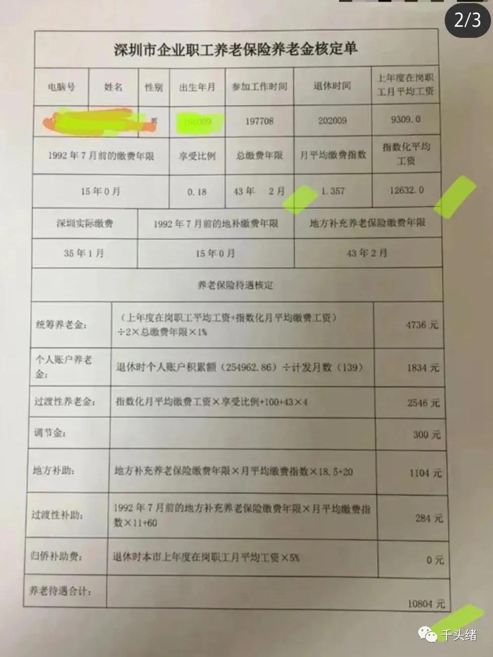 你的退休金能拿多少？