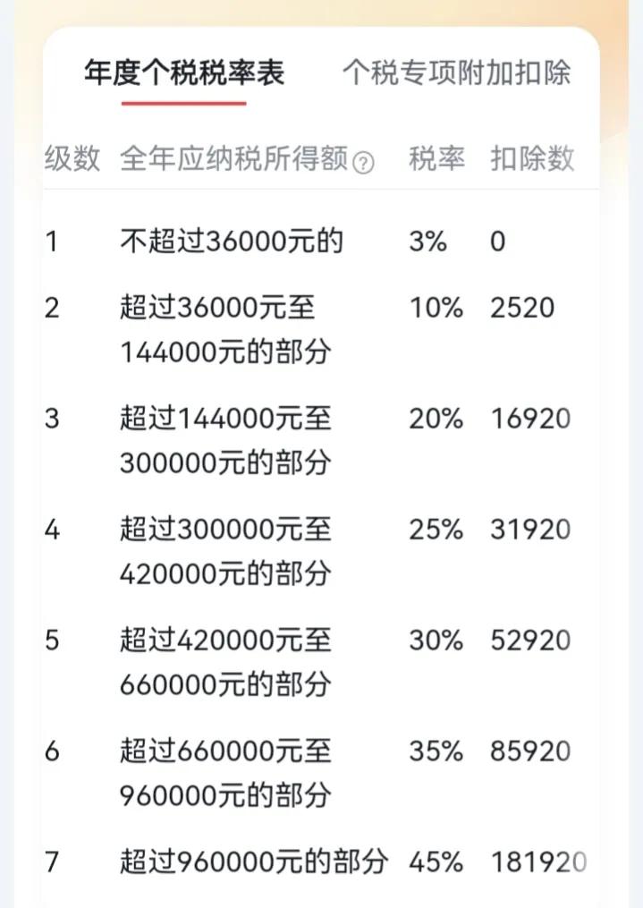 一年最多缴12000元，个人养老金实行后缴和不缴差距有多大？