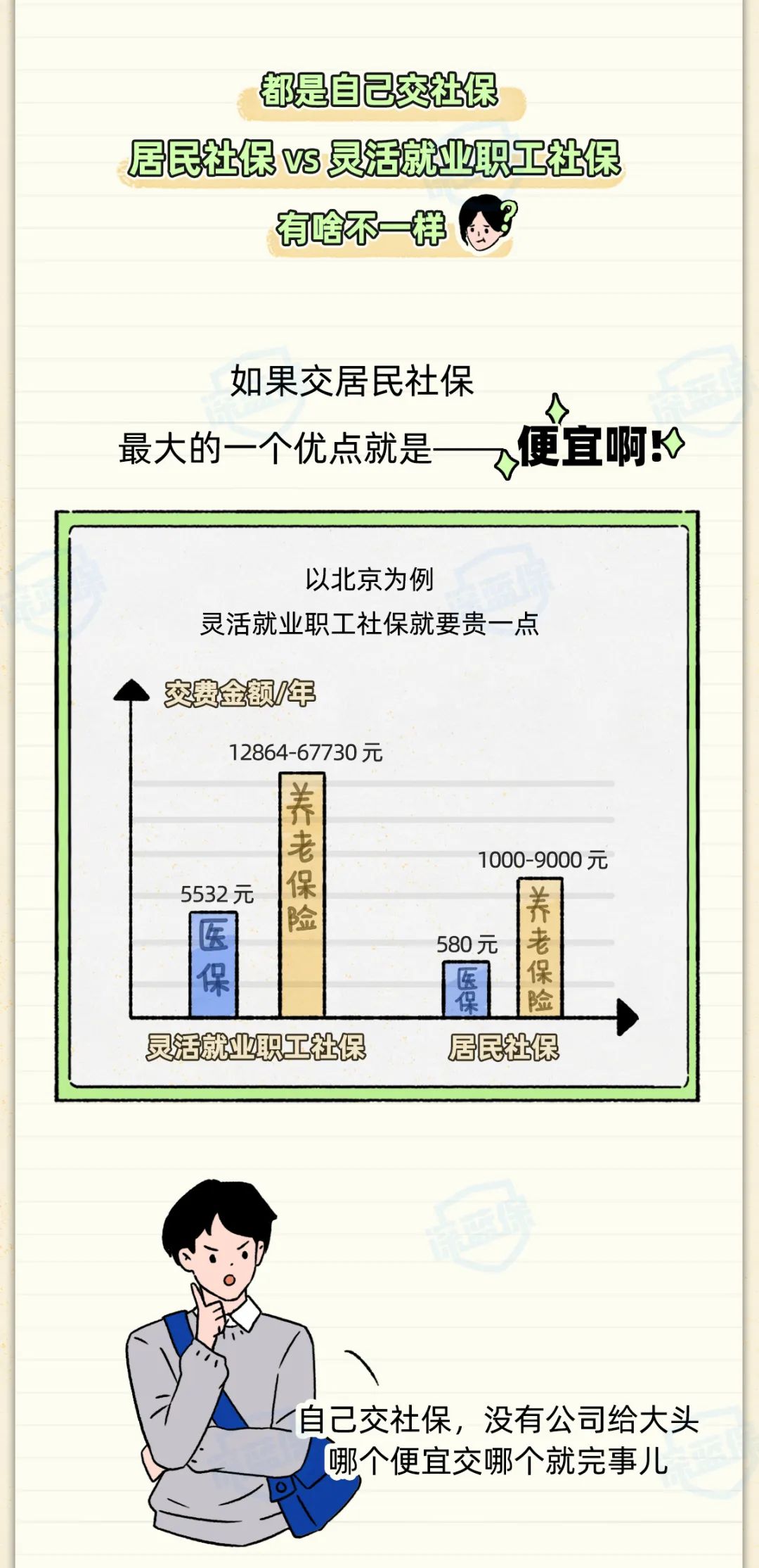 社保断缴，影响竟然这么大？换工作前你一定要知道这些