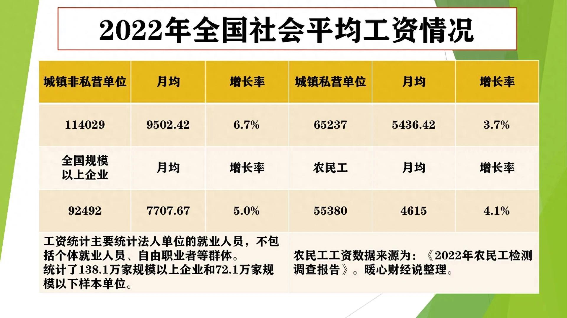 养老金替代率怎么算？参加养老保险，你的养老金能保障生活吗