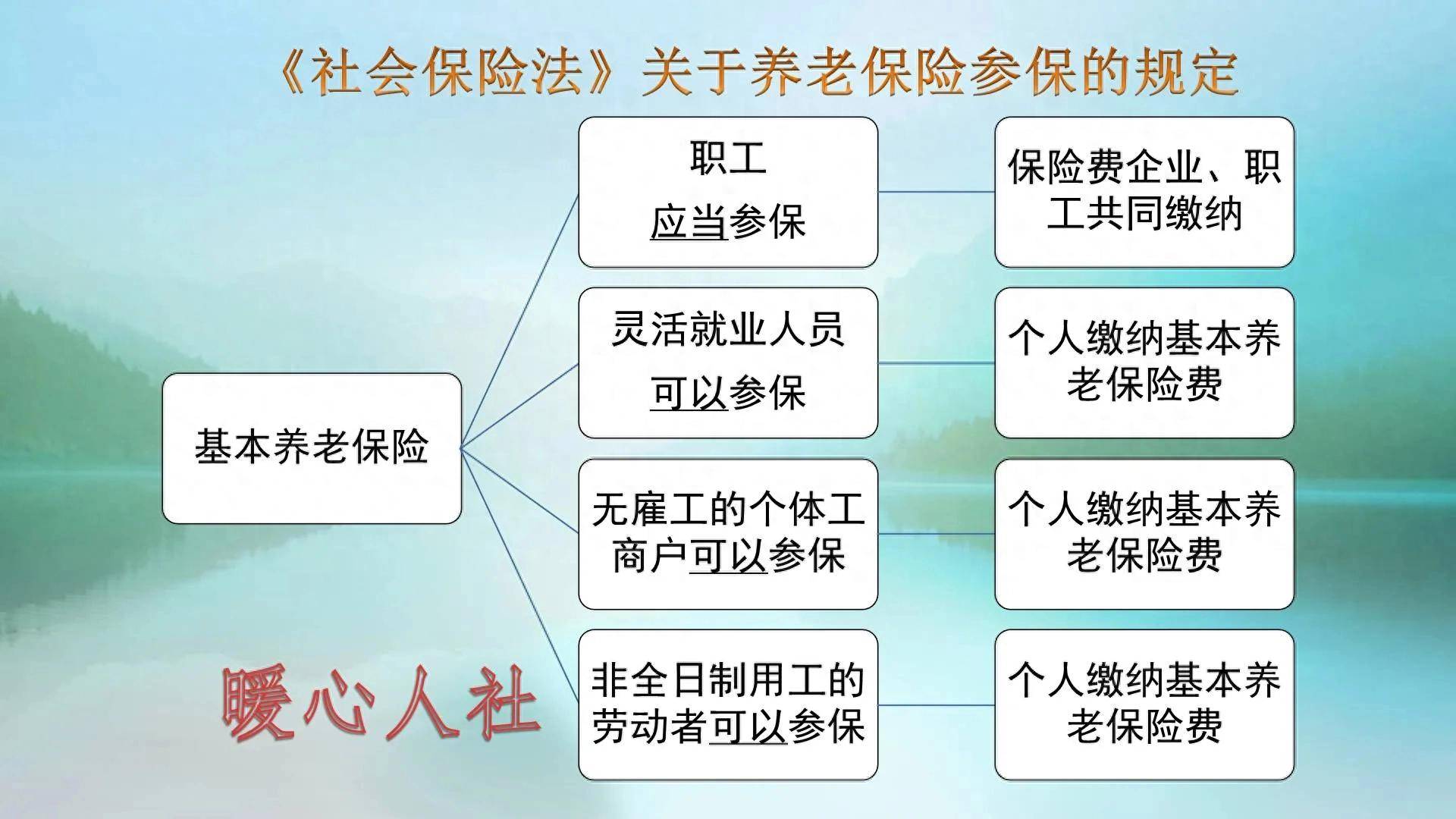 如果一个人交了很多年社保，万一坐牢了，到了年龄还有退休金吗？