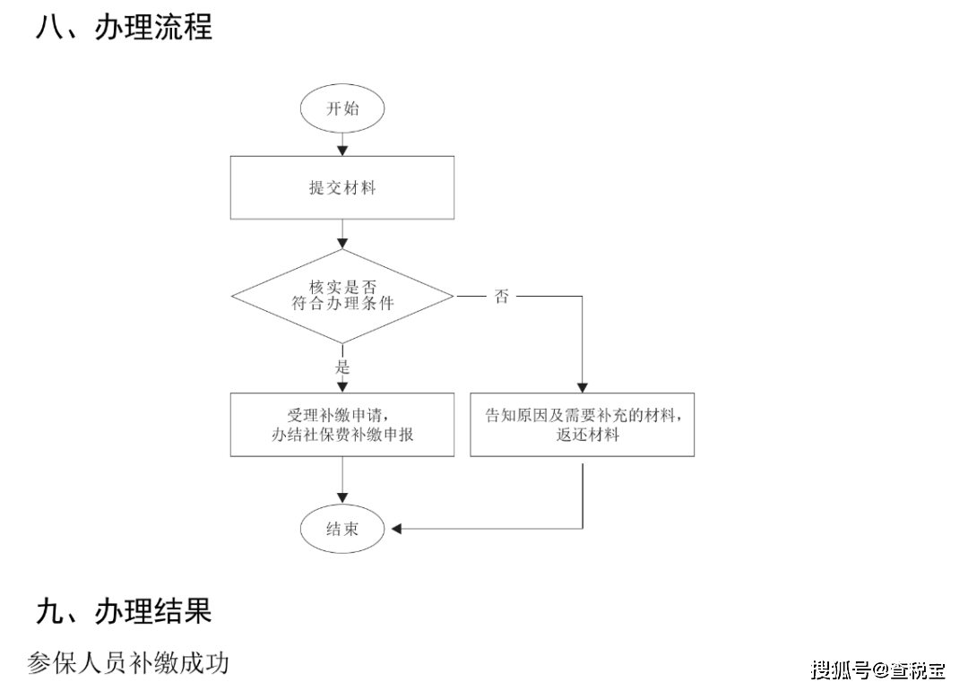 社保断缴过的有救了！2023年10月起，可以这样补缴 