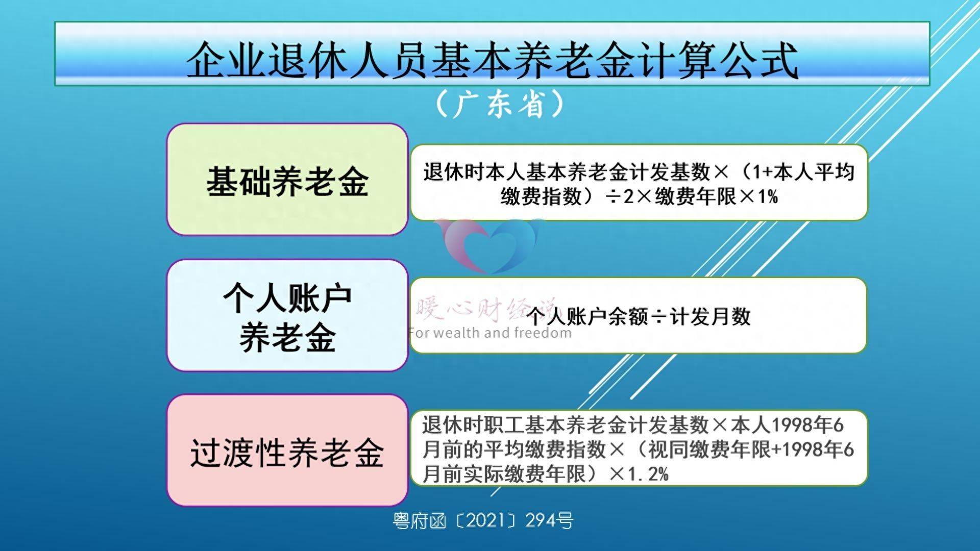 养老金过万的退休人员有多少？怎样才能养老金过万？看下几个实例 