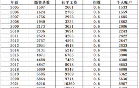 为什么退休前不适合高档位缴社保？有数据有真相