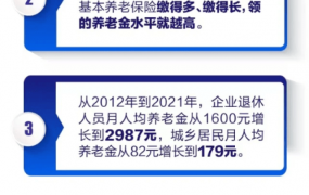 社保缴15年、20年、30年……到手退休金差别有多大？