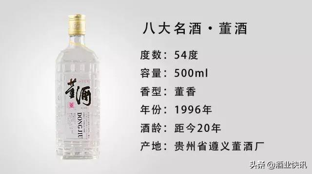 中国八大名酒