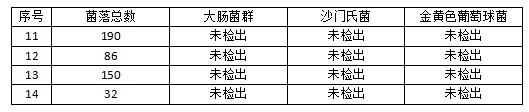 草莓不洗能直接吃吗？看完这个实验就明白