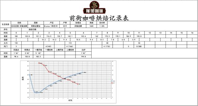 咖啡知识 | 哥斯达黎加巨石庄园厌氧发酵咖啡风味