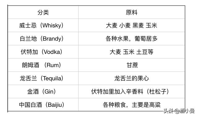 世界七大烈酒入门指南