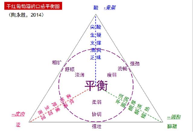 一张图教你如何挑选果酒