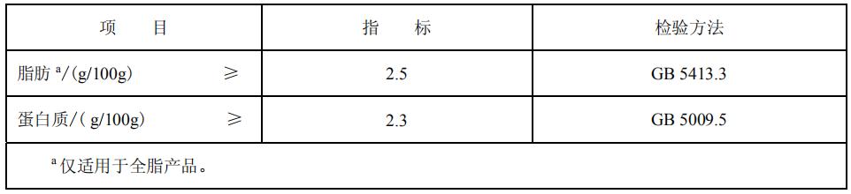 高钙奶、有机奶、脱脂奶、舒化奶等等，到底有什么区别？