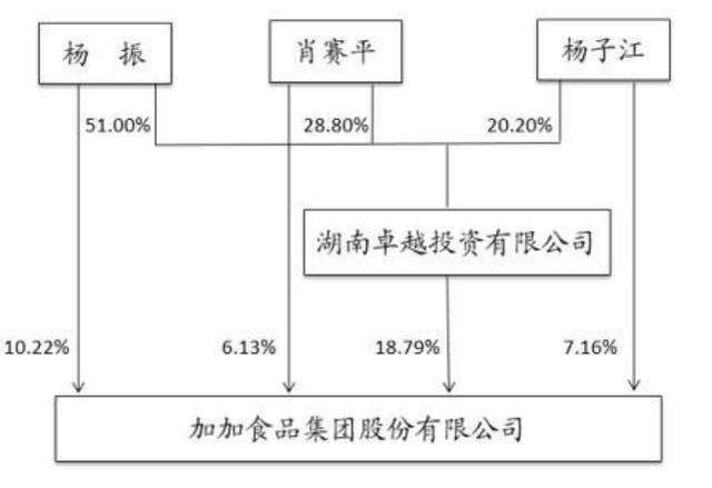 “中国酱油第一股”大困局：攻不进北上广，与海天味业的差距在哪