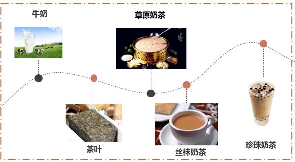 重新认识你手中的奶茶~