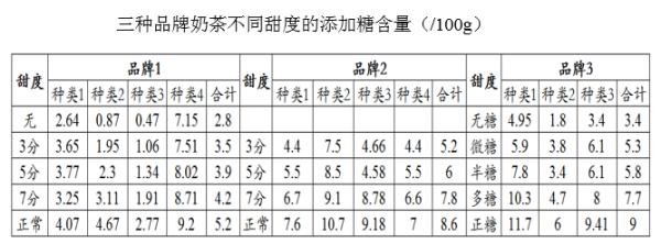 重新认识你手中的奶茶~