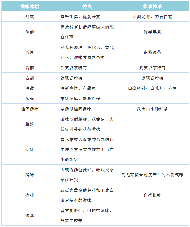 100个茶叶术语，可惜很多人没看过（值得收藏）