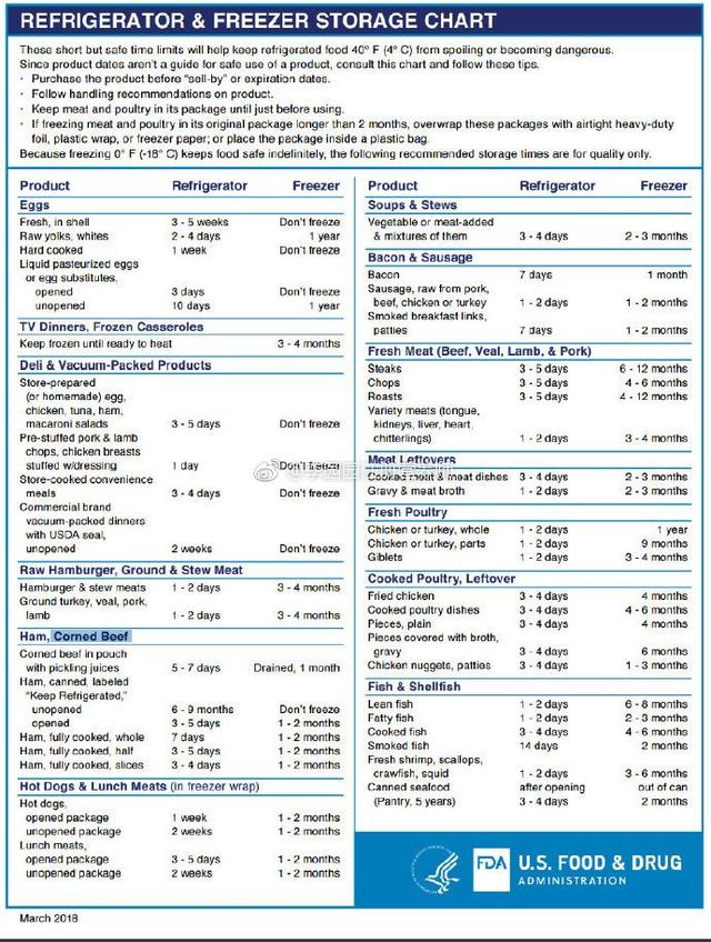 各类食物可以冷冻、冷藏多长时间？我帮你梳理好了，拿走即可