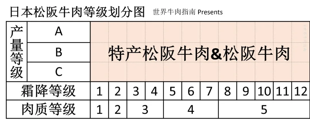 你会看牛排等级吗？一份短小精悍的各国牛肉分级攻略