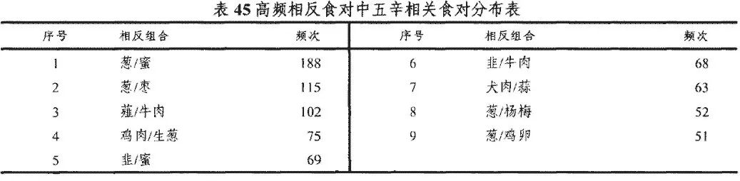 中国人为什么相信食物相克｜大象公会