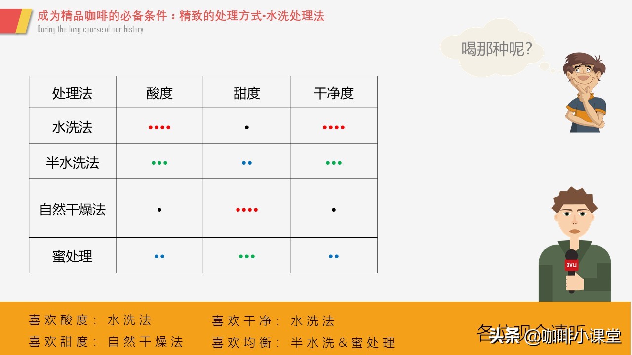 「咖啡知识」怎样的咖啡，才是好喝的咖啡