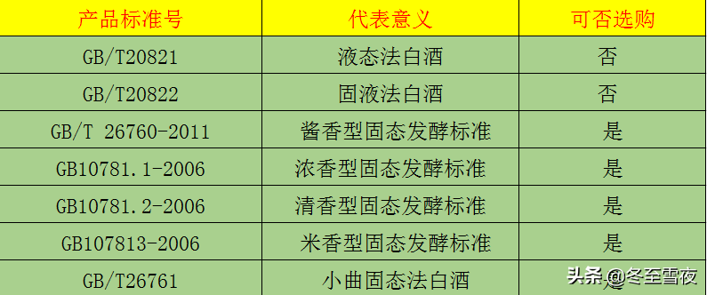 贵州4款优质好酒，很多人只认识茅台，其余的行家才知道